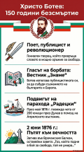 Денят на Ботев - урок в VI клас - ОУ Кирил Христов - Стара Загора